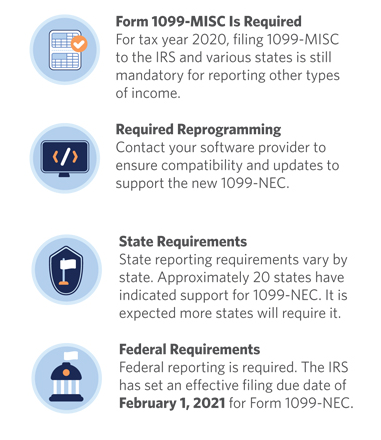 Form 1099-NEC Requirements